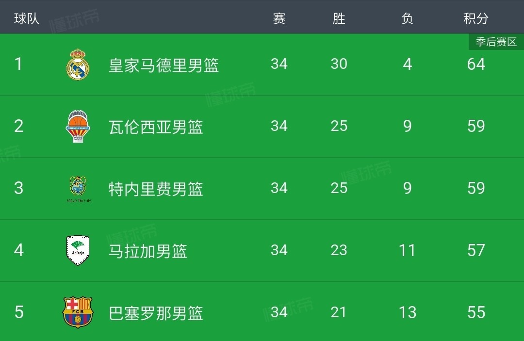 毕尔巴鄂篮, entit