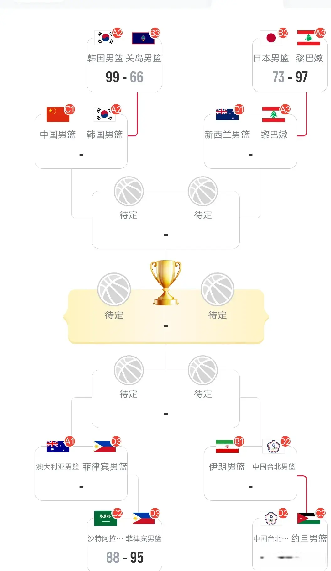 经确定, 律宾男篮 经确定, 律宾男篮