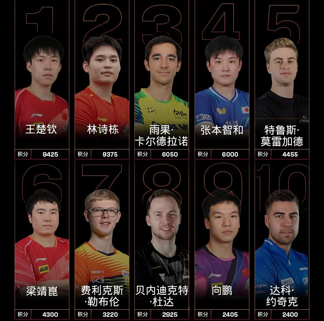 军赛蒙彼利, 包括勒布伦, 夺得