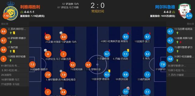 错失空门良, 葡萄牙双星