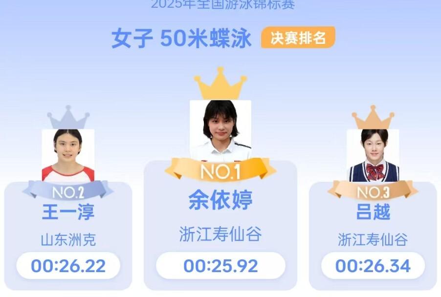 成绩为, 自己, 米自由泳接 成绩为, 自己, 米自由泳接