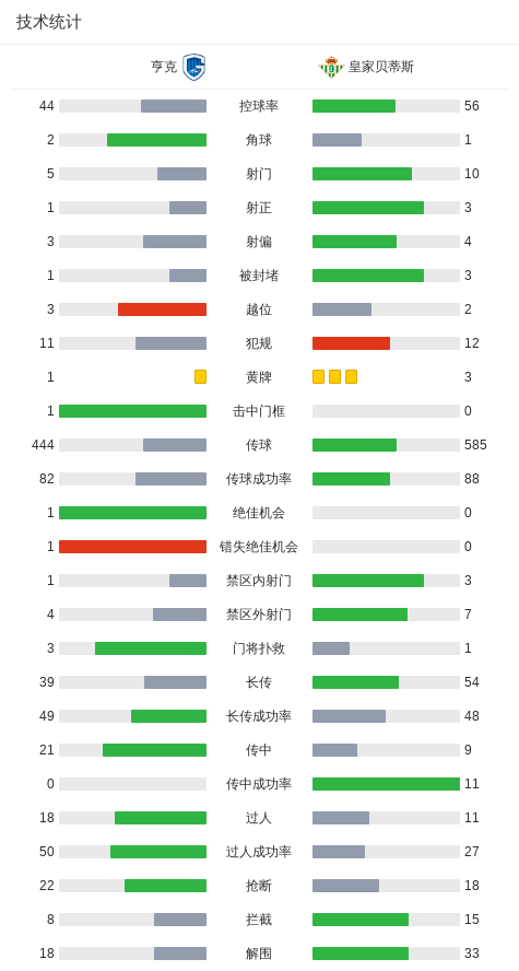 gif, 球被门将没, 吴贤揆禁区 gif, 球被门将没, 吴贤揆禁区